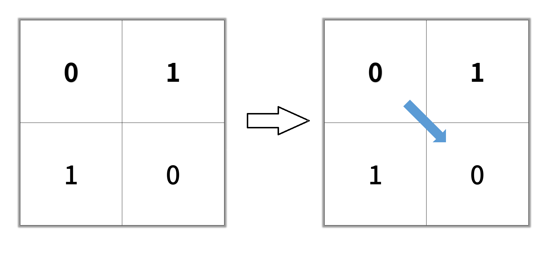 0x0