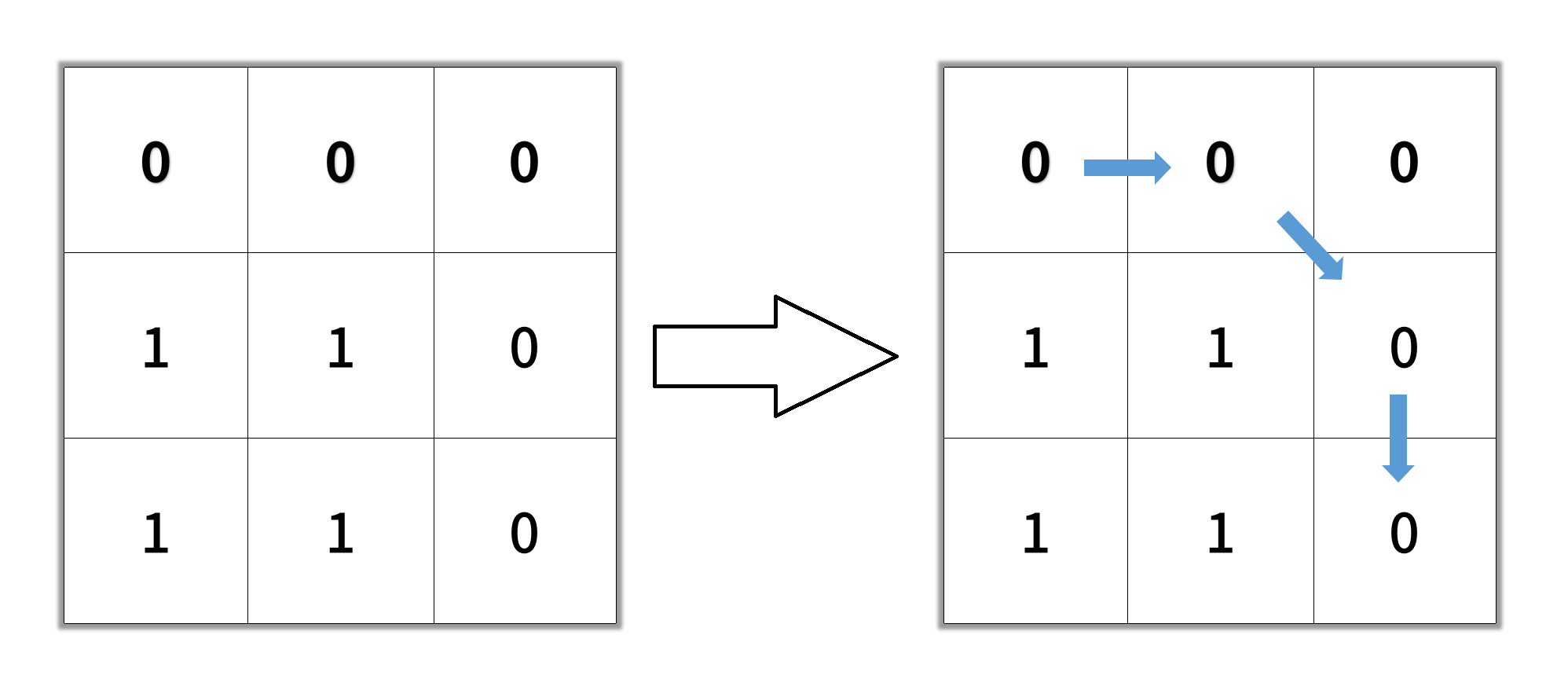 0x1